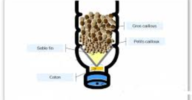 fabriquer un filtre à eau